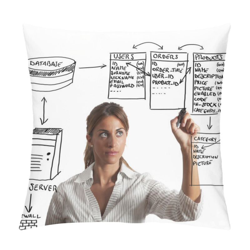 Personality  Database Pillow Covers