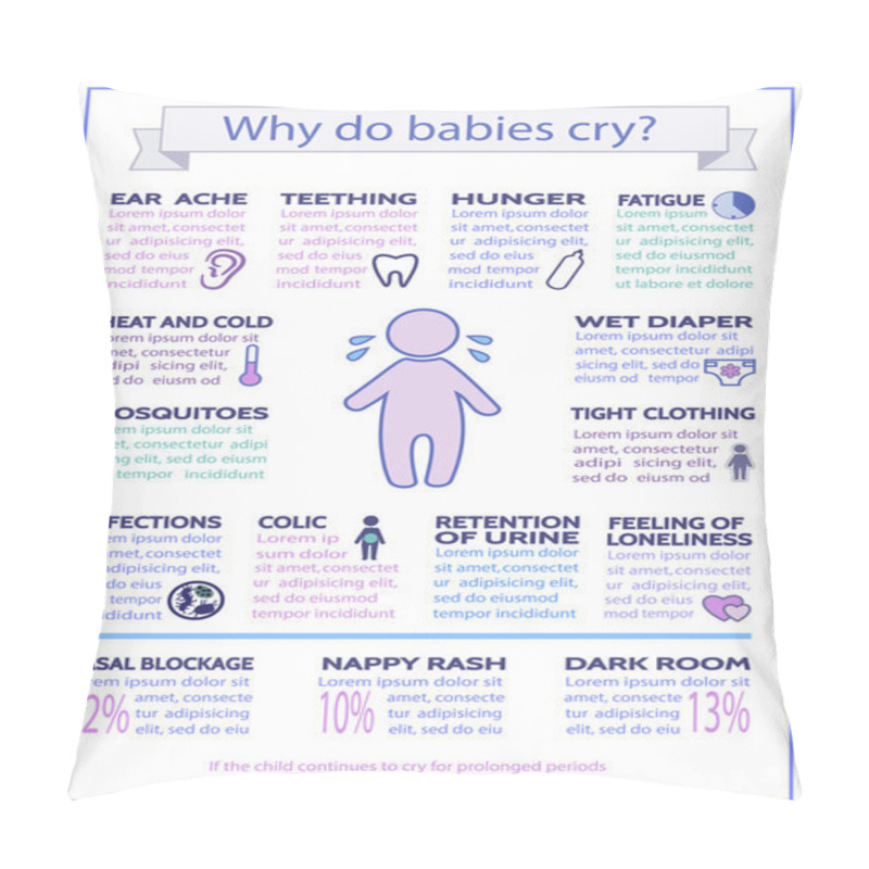 Personality  Detailed Vector Baby Child Infographic. Presentation Template How To Calm A Crying Baby Pillow Covers