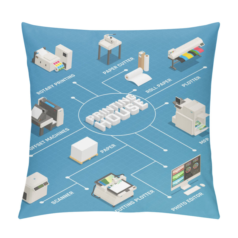 Personality  Printing House Production Isometric Flowchart  Pillow Covers