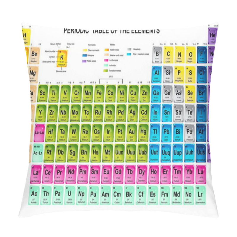 Personality  Periodic Table Of The Elements Pillow Covers