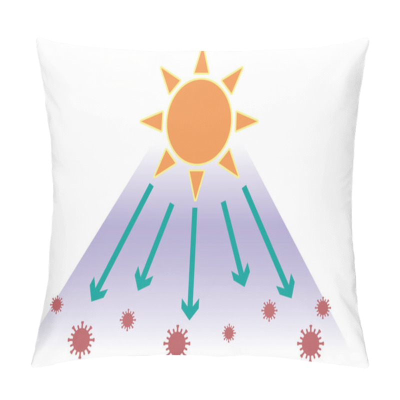 Personality  Ultraviolet Rays And Coronavirus Image (transparent Background) Pillow Covers