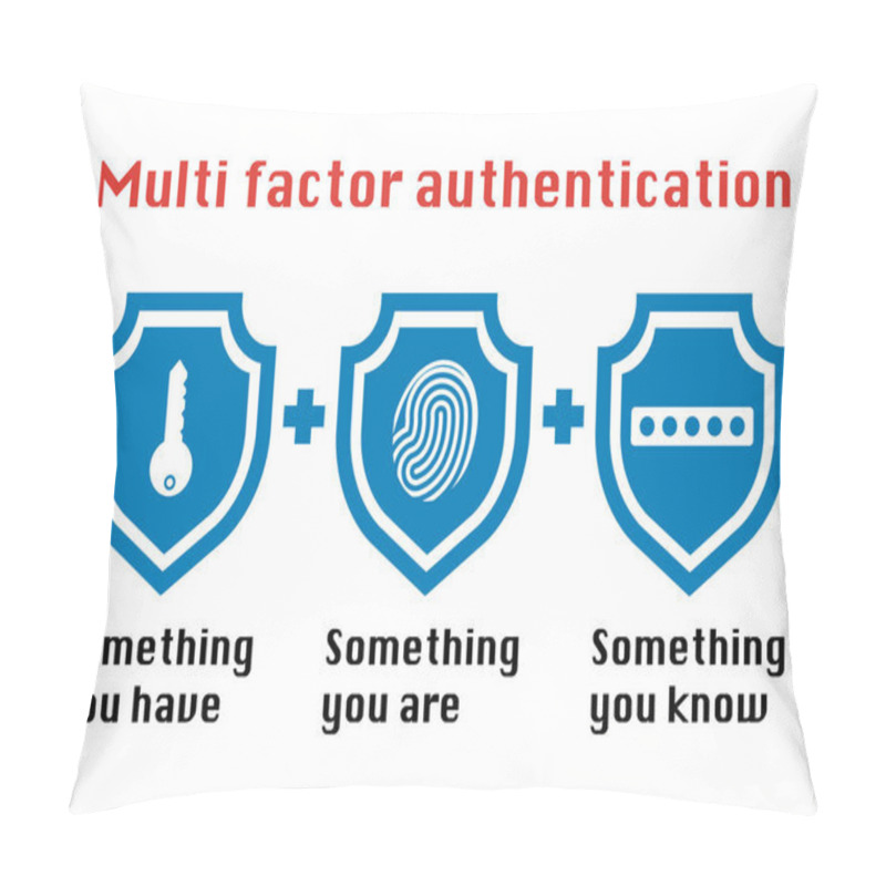 Personality  Multi Factor Authentication Concept With Three Shields On White Background And The Phrase Something You Know, Have Password And Fingerprint Icon. Pillow Covers