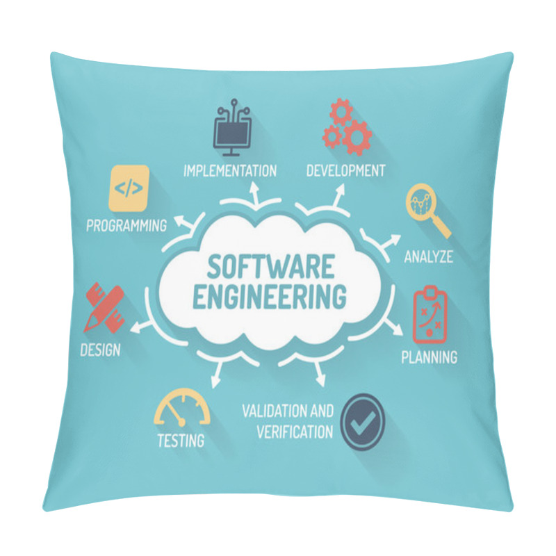 Personality  Chart With Keywords And Icons Pillow Covers