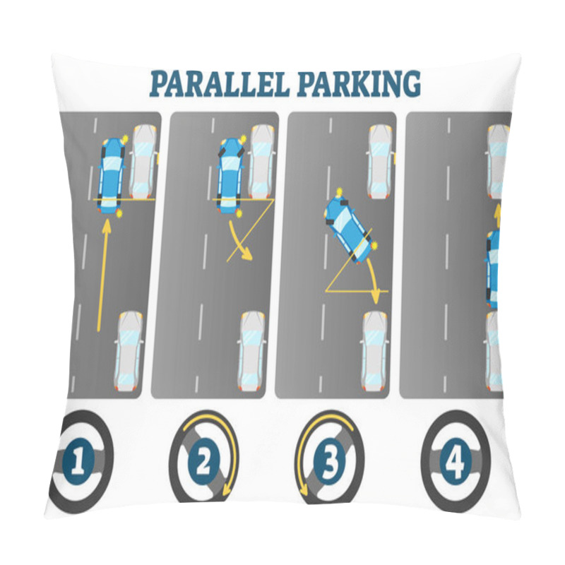 Personality  Parallel Parking Example Scheme, Driving License Exam Guide, Vector Illustration Educational Diagram Pillow Covers