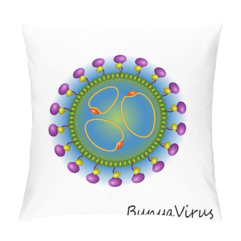 Personality  Bunya Virus Particle Structure Pillow Covers