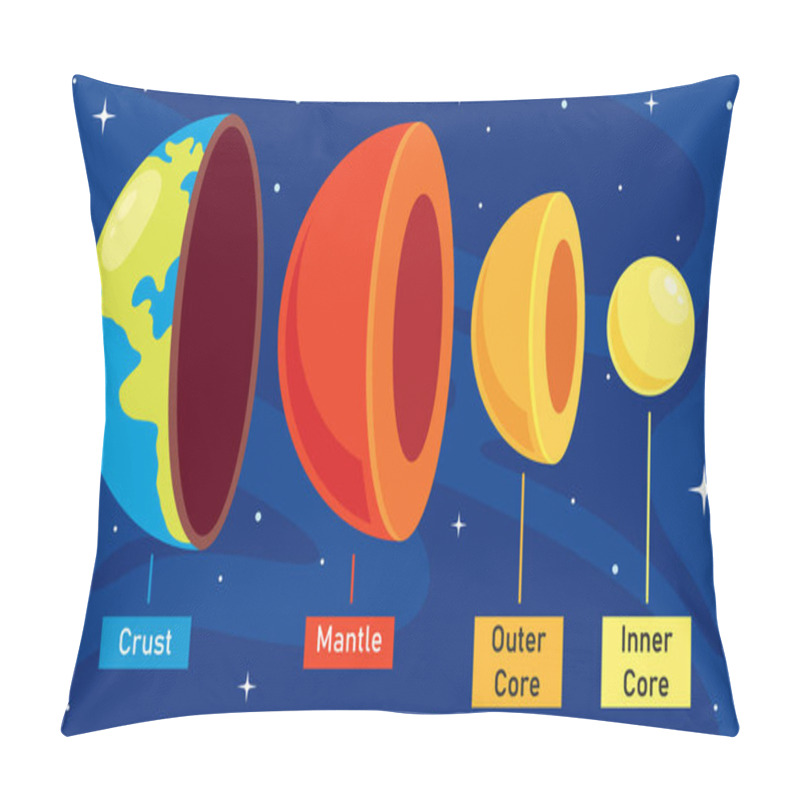 Personality  The Structure Of Planet Earth Pillow Covers