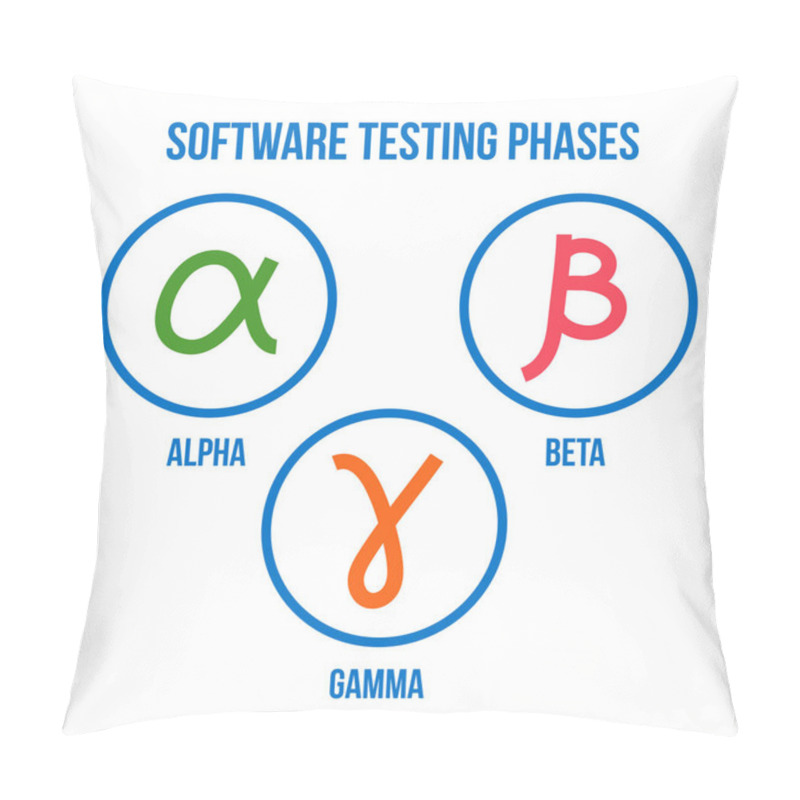 Personality  Software Testing Phases, Alpha, Beta, Gamma Testing, Linear Icon Set, Vector Collection Pillow Covers