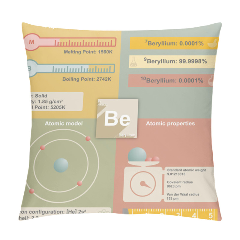 Personality  Infographic Of Beryllium Pillow Covers