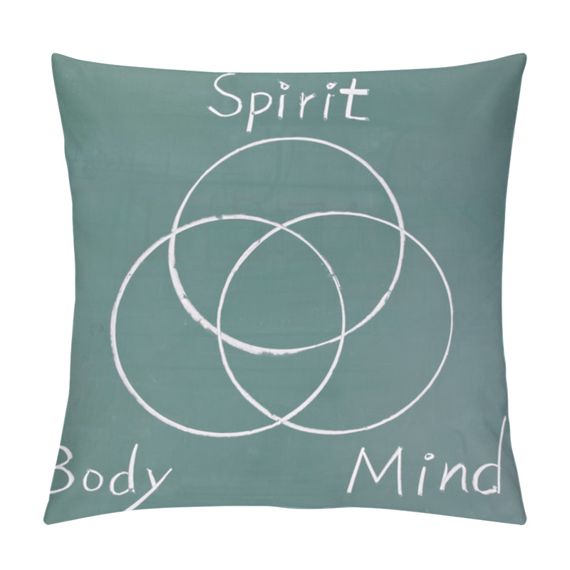 Personality  Spirit, Body And Mind, Drawing Circles Pillow Covers