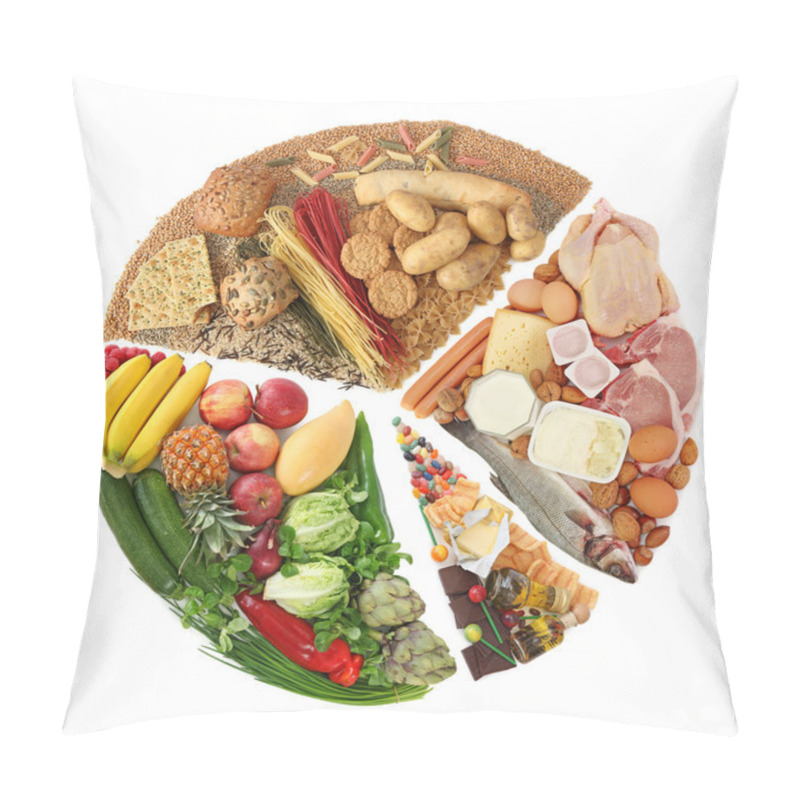 Personality  Food Pyramid Pillow Covers