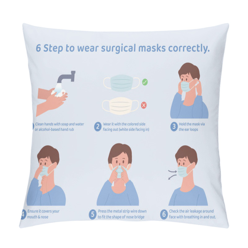 Personality   Step To Wear Surgical Masks Correctly. Illustration About Correct Way To Use Surgical Mask For Prevent Covid-19 With Cute Young Man Cartoon. Pillow Covers