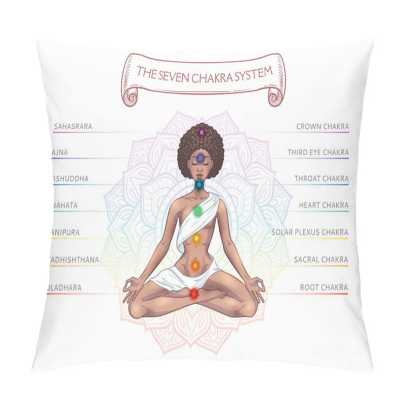 Personality  Seven Chakra System In Human Body, Infographic With Meditating Yogi Black Woman, Vector Illustration Pillow Covers