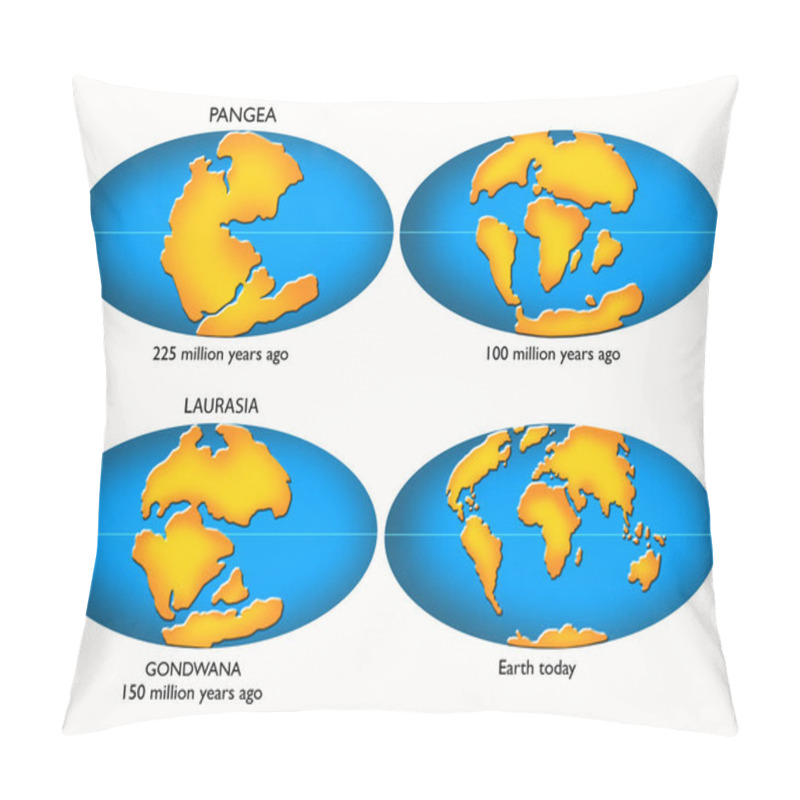 Personality  Pangea, Laurasia, Gondwana, Continental Drift, Diagram-illustration, Isolated Image On A White Background Pillow Covers