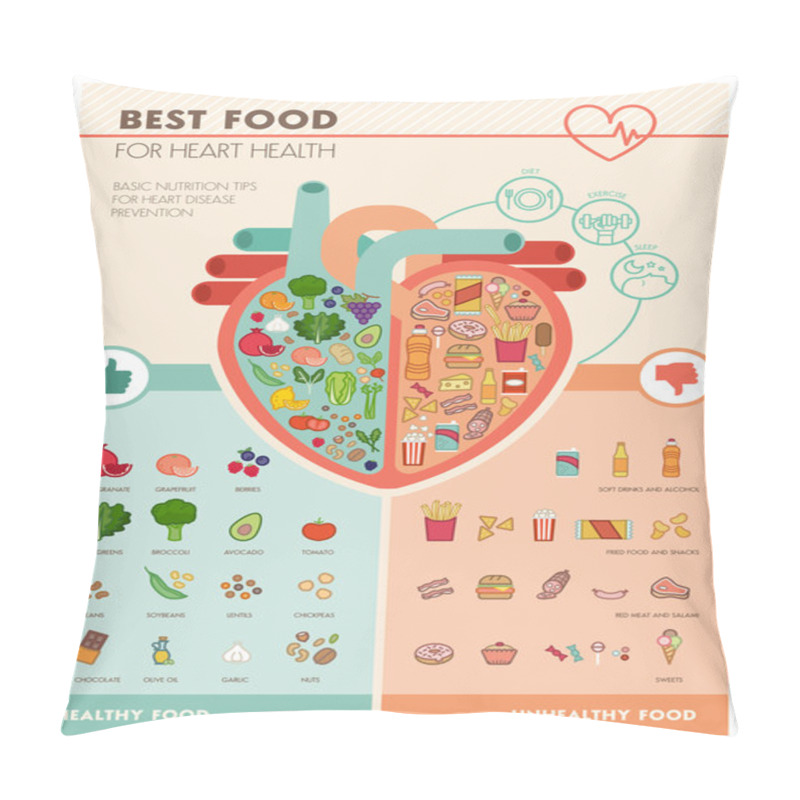 Personality  Best Food For Heart Pillow Covers