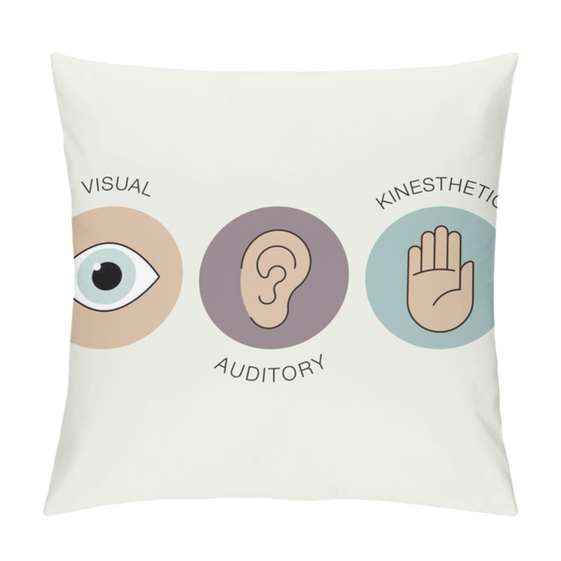 Personality  Vector Flat Infographic Elements For Education Styles, Learning Modalities, Visual Auditory Kinesthetic Pillow Covers