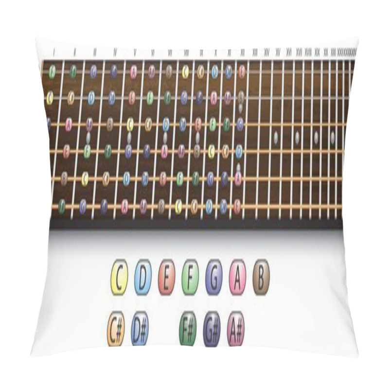 Personality  Guitar Fretboard Chart Pillow Covers