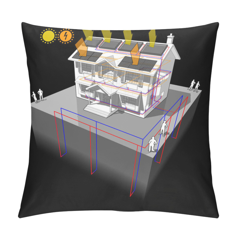 Personality  House With Ground Source Heat Pump And Solar Panels On The Roof As Source Of Energy For Heating And Radiators And Photovoltaic Panels On The Roof As Source Of Electric Energy Pillow Covers