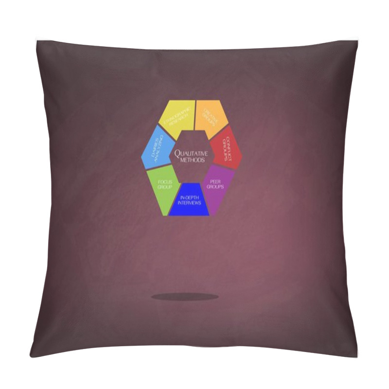 Personality  Chart Of Methods In The Qualitative Measurement Pillow Covers