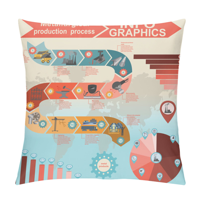 Personality  Process Metallurgical Industry Info Graphics Pillow Covers