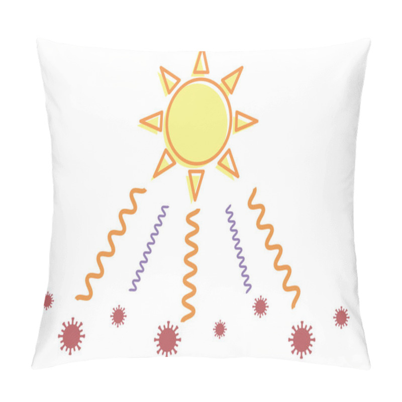 Personality  Ultraviolet Rays And Coronavirus Image Pillow Covers