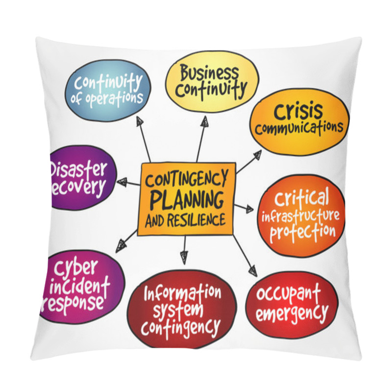 Personality  Contingency Planning And Resilience Pillow Covers