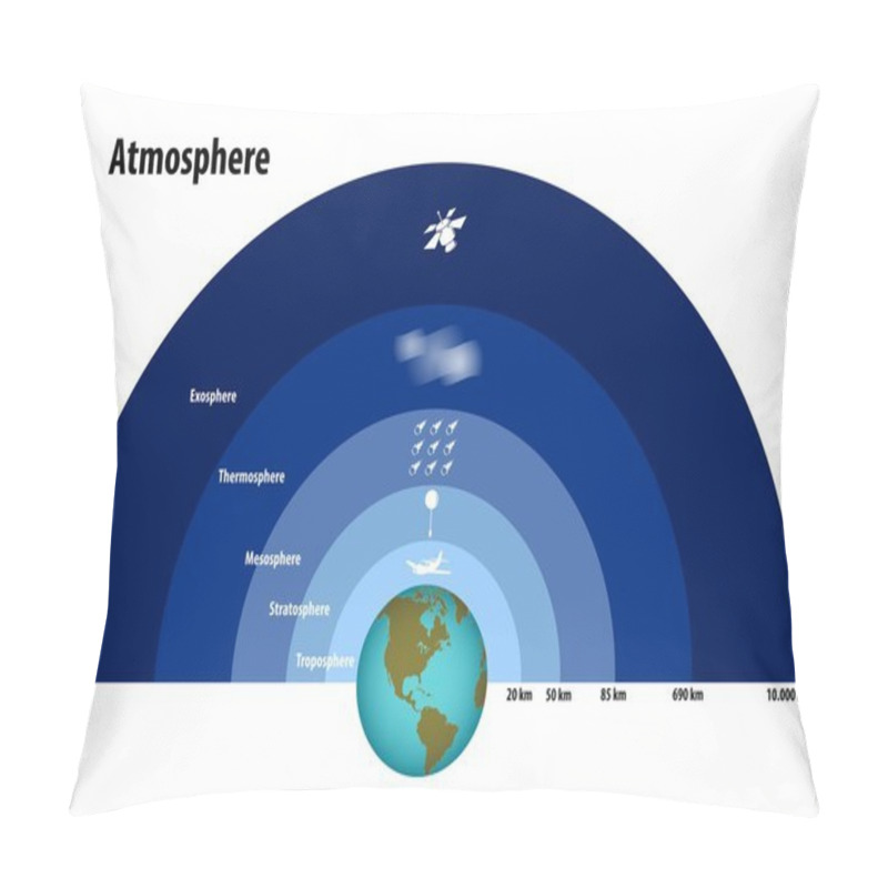 Personality  Layers Of The Atmosphere Pillow Covers