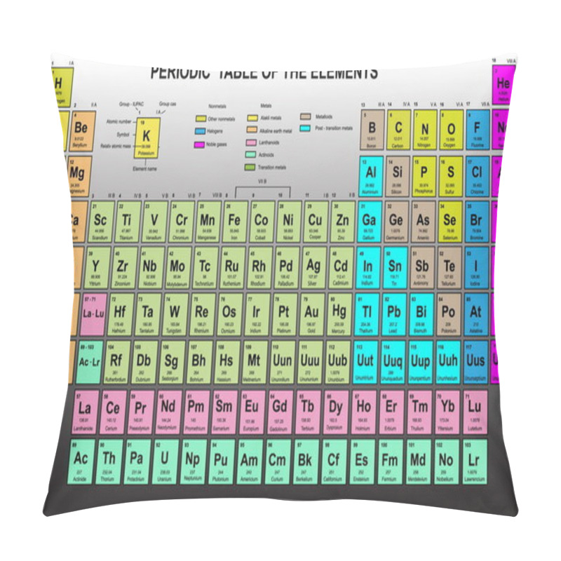 Personality  Periodic Table Of The Elements Pillow Covers