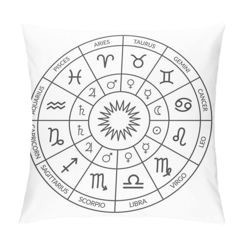 Personality  Zodiac Circle, Natal Chart. Horoscope With Zodiac Signs And Planets Rulers. Black And White Vector Illustration Of A Horoscope. Horoscope Wheel Chart Pillow Covers