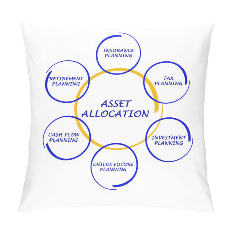 Personality  Asset Allocation Pillow Covers