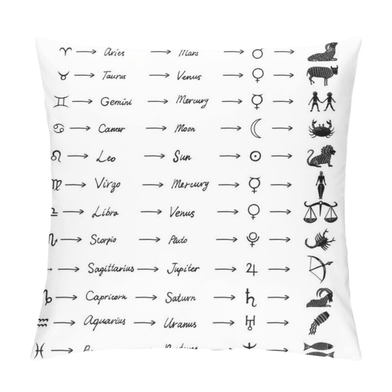 Personality  Zodiac Hand Writings Signs, Horoscope With 12 Drawings Illustrations And Planet Names. Aries, Taurus, Gemini, Cancer, Leo, Virgo, Libra, Scorpio, Sagittarius, Capricorn, Aquarius, Pisces. Vector. Pillow Covers