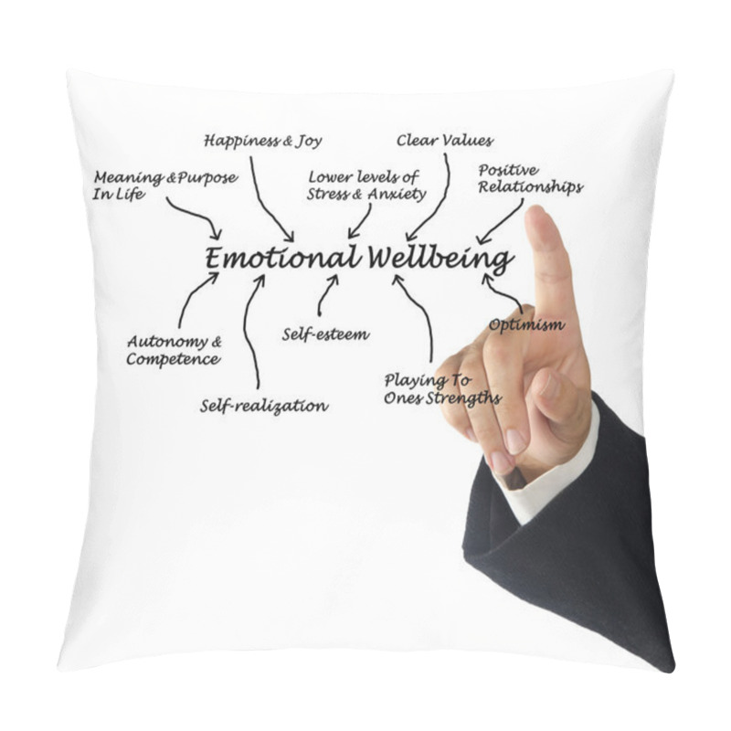 Personality  Emotional Wellbeing Pillow Covers