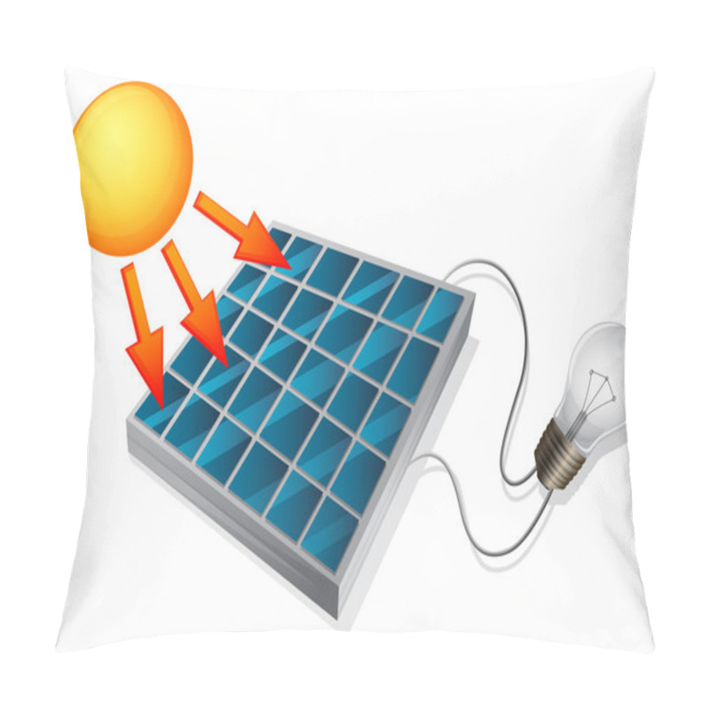 Personality  Solar Cell Concept Pillow Covers