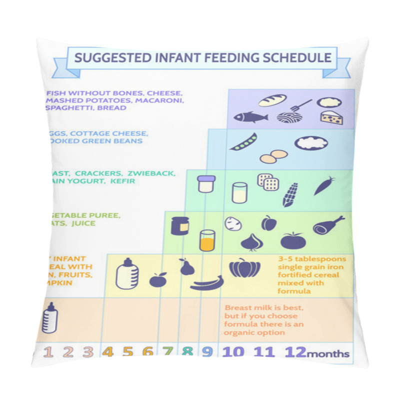 Personality  Detailed Information On Baby Food Infographic.baby's First Foods Pillow Covers