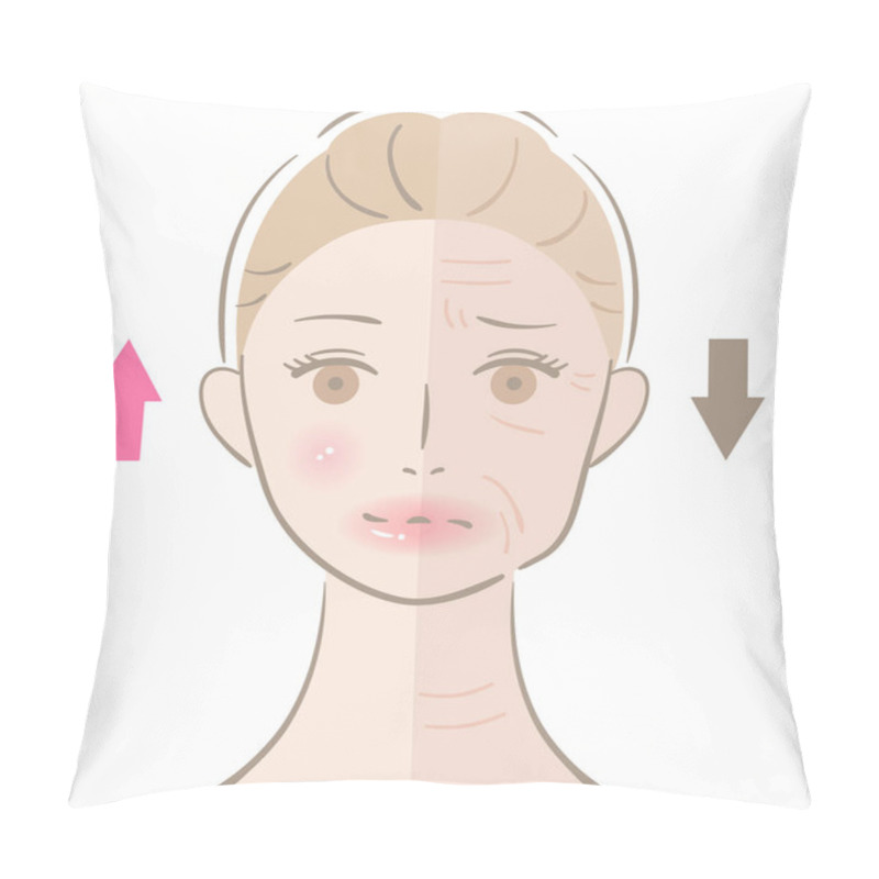 Personality  Winkle And Young Woman Face. Before After Illustration. Beauty Skin Care Concept Pillow Covers