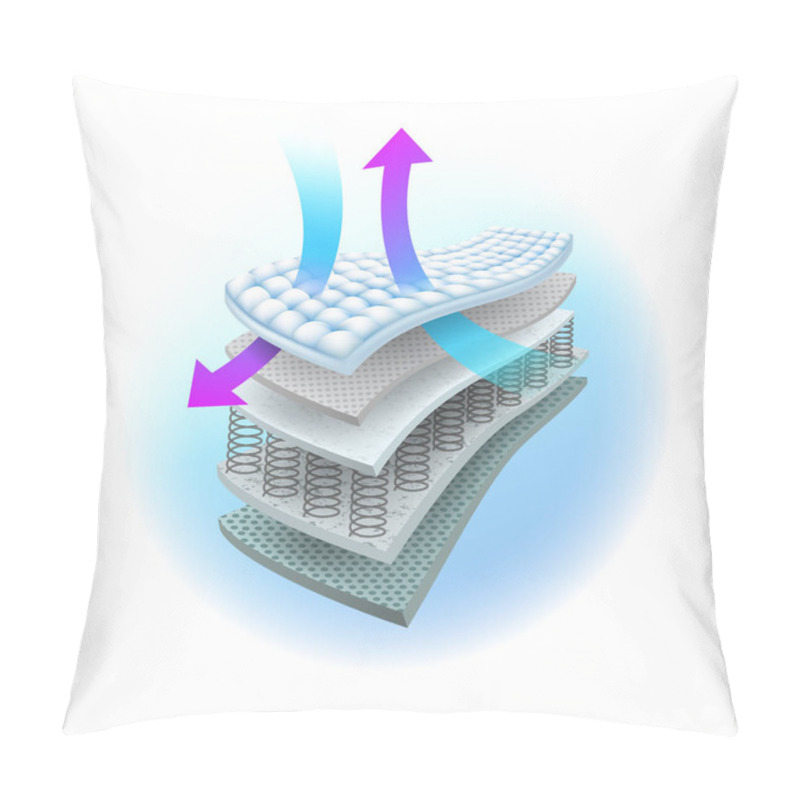 Personality  Shows The Layers Of The Ventilation System In The Spring Mattress.Used For Advertising Sanitary Napkins, Diapers, Mattresses And Adults. All Work Related To AdsorptionVector Realistic File. Pillow Covers