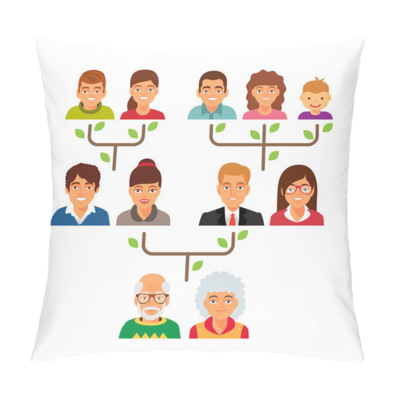 Personality  Family Genealogy Tree Diagram Chart. Pillow Covers