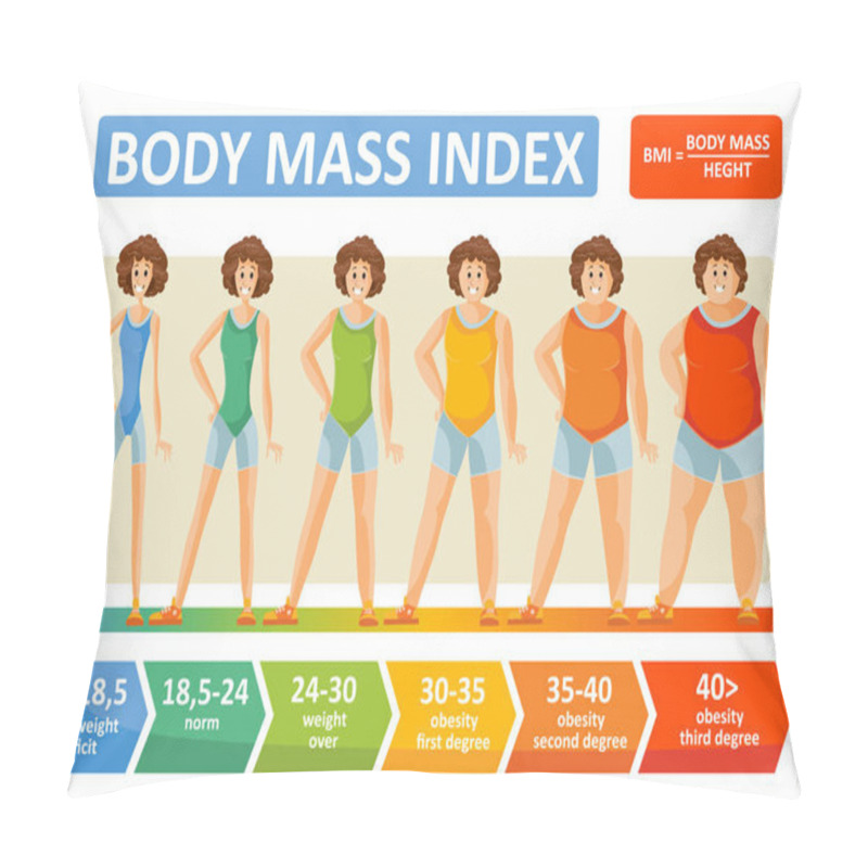 Personality  Body Mass Index Of Woman Obesity Weight Vector Infographics With Age And Body Build Type Scale. BMI Flat Design Template Of Female Body Obese Degree For Healthy Diet And Fitness Concept Pillow Covers