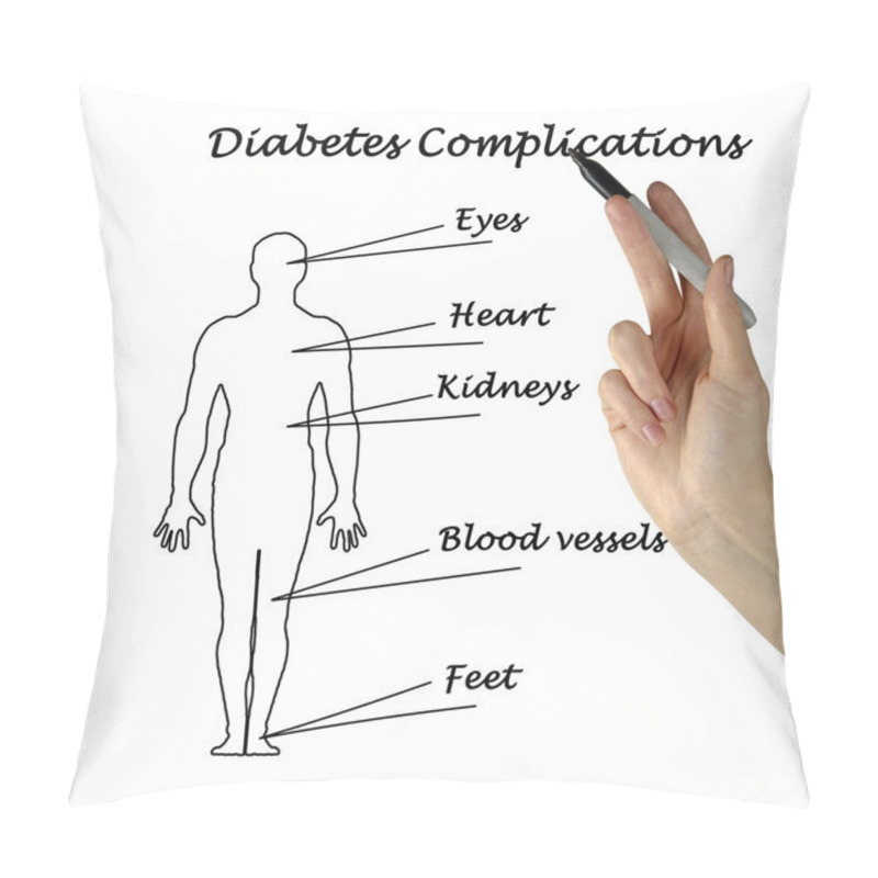 Personality   Diabetes Complications Pillow Covers