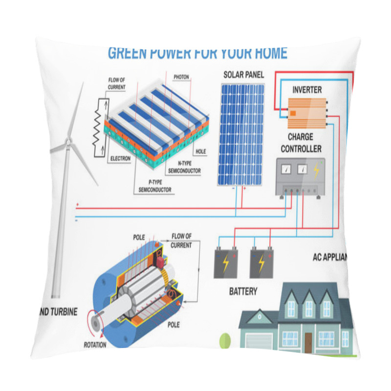 Personality  Solar Panel System For Home. Pillow Covers