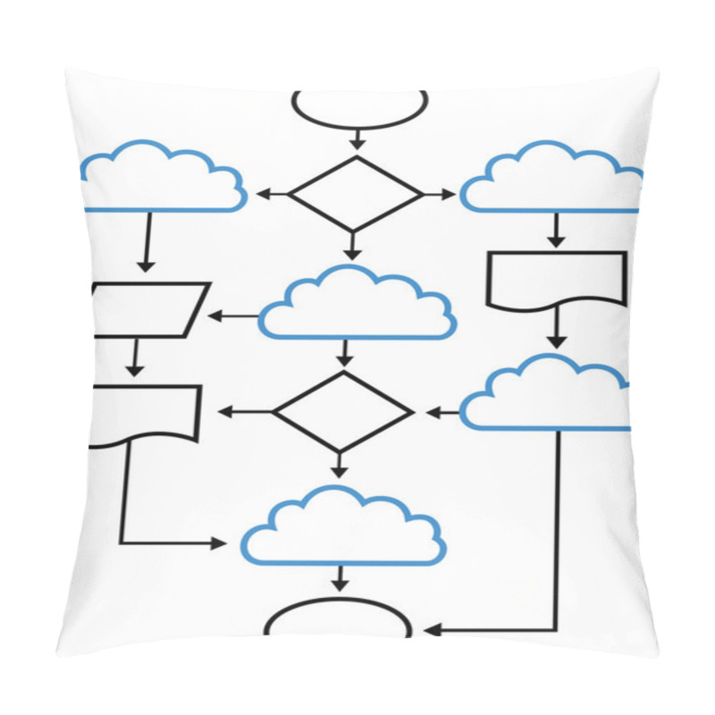 Personality  Cloud Flowchart Charts Network Solutions Pillow Covers