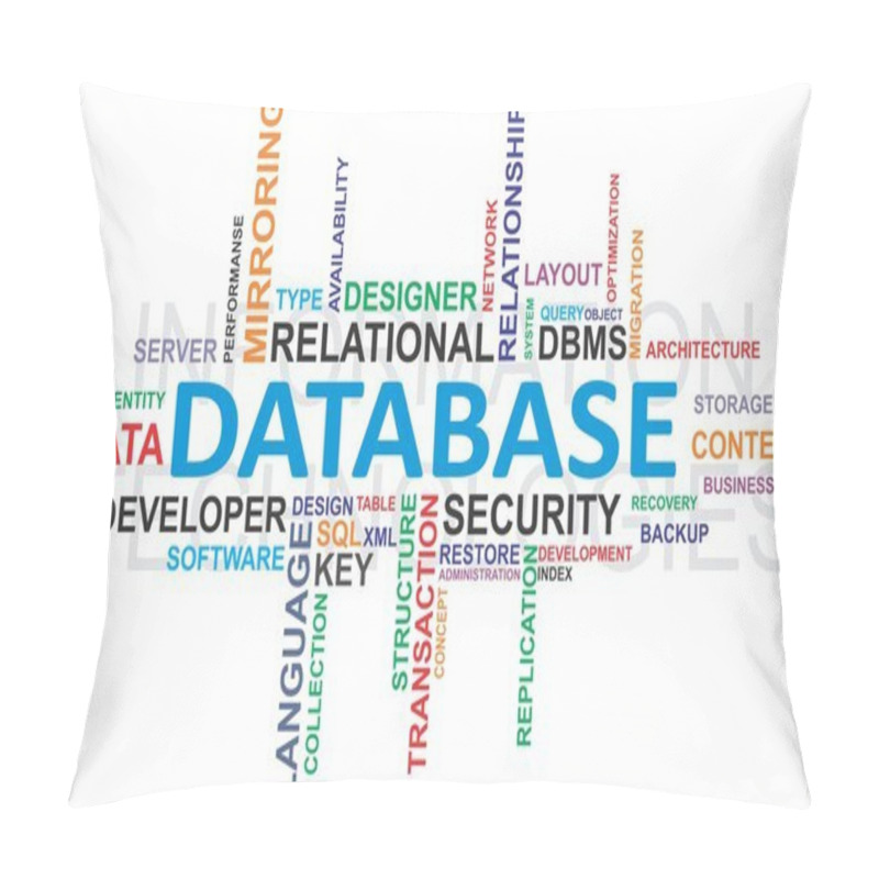 Personality  Word Cloud - Database Pillow Covers