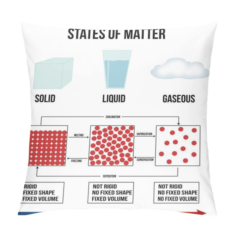 Personality  States Of Mater Pillow Covers