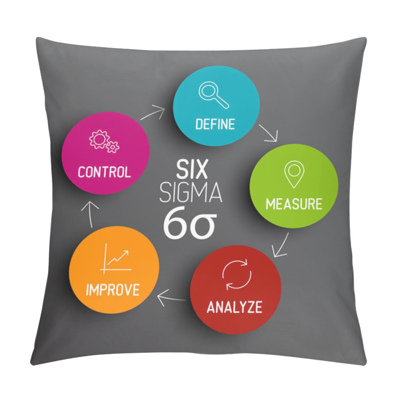 Personality  Sigma Diagram Scheme Concept Pillow Covers