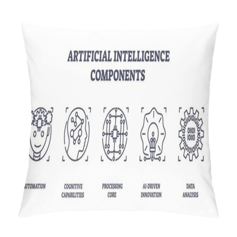 Personality  Artificial Intelligence Components Depicted With Icons Of A Brain, Circuit, And Light Bulb. Outline Icons Set. Pillow Covers