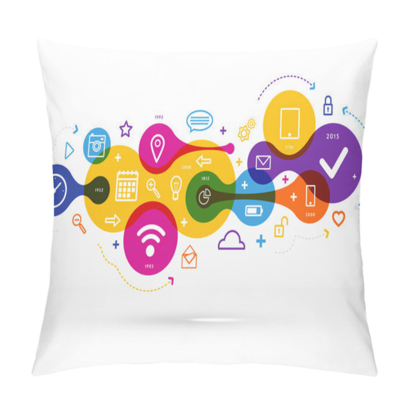 Personality  Mobile And Information Technologies And Services Pillow Covers