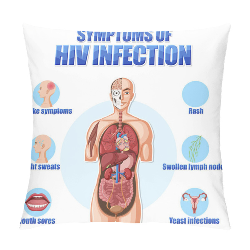 Personality  Informative Poster Of Main Symptoms Of HIV Illustration Pillow Covers