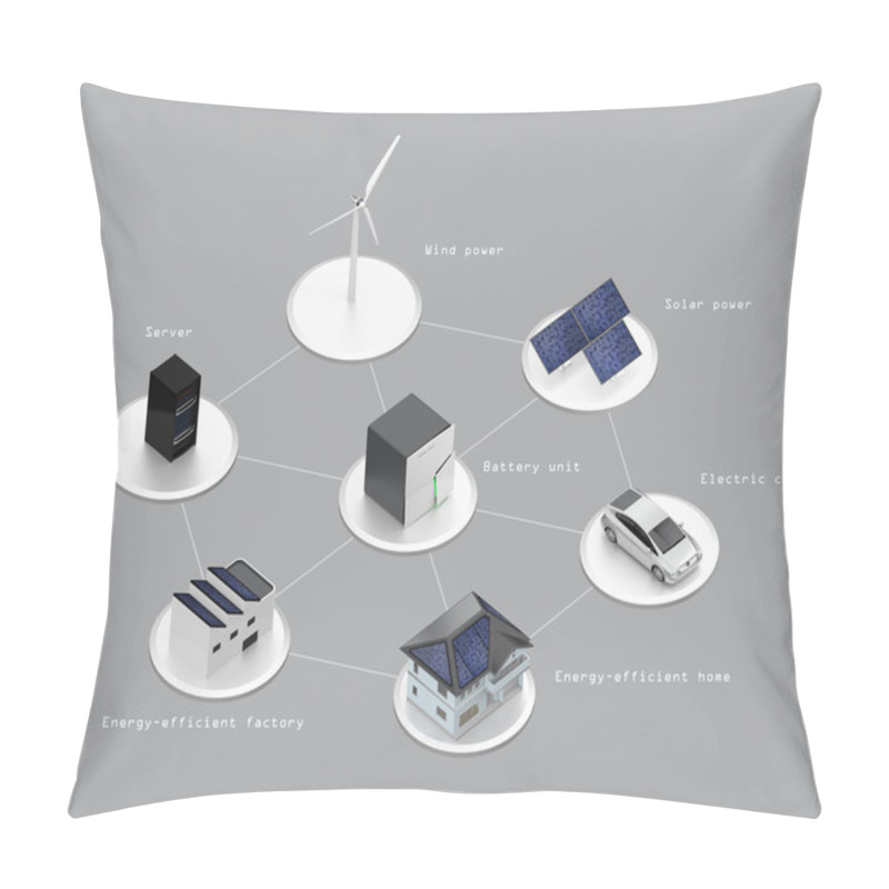 Personality  Illustration Of Stationary Battery System ( With Text Description) Pillow Covers