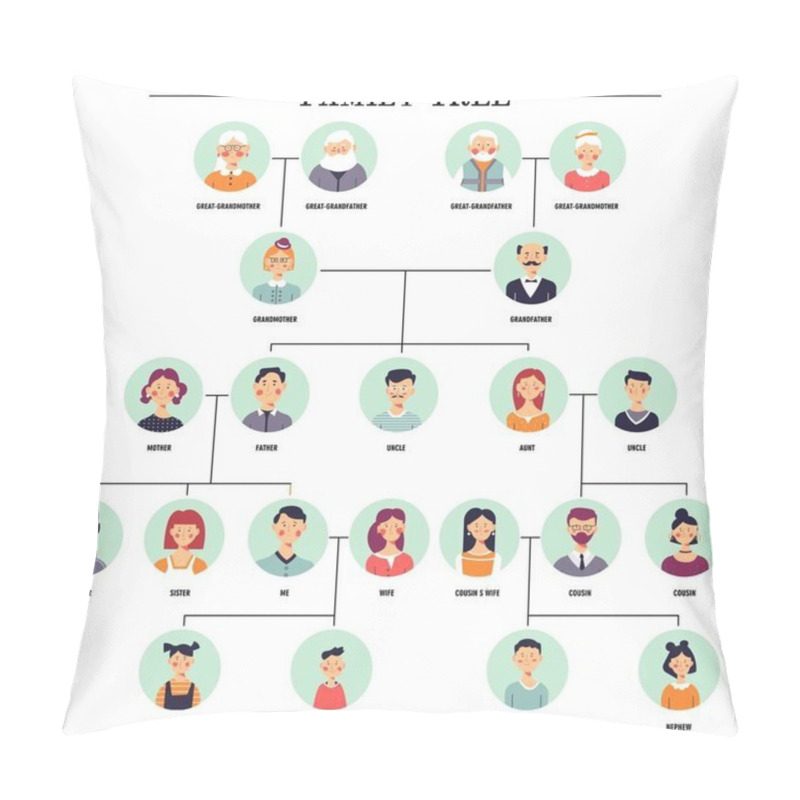 Personality  Family Tree Human Avatars Relationship Scheme Illustration Pillow Covers