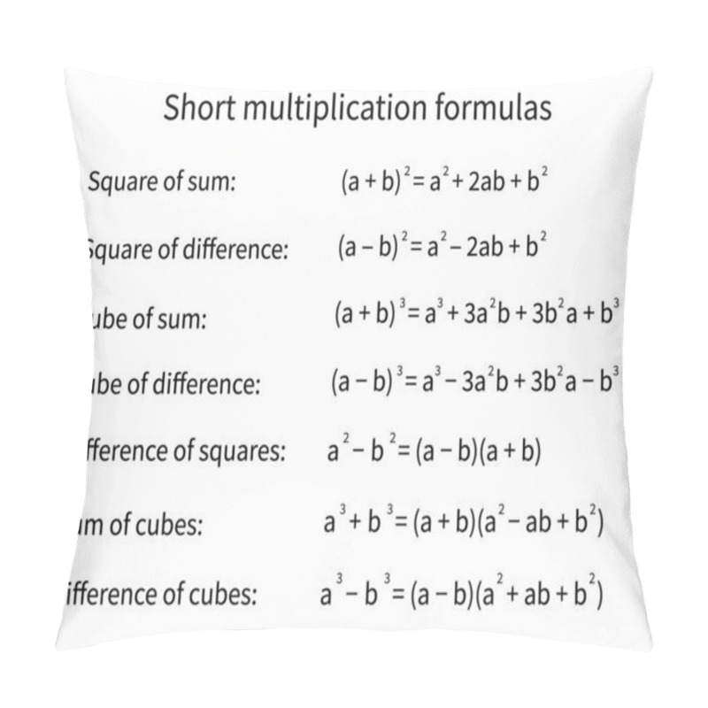 Personality  Short Multiplication Formulas. Solution Scheme. Algebra Background. Education, Getting Classes, School Program Higher Mathematic Text. Grouped And Isolated On White. Vector Illustration Pillow Covers