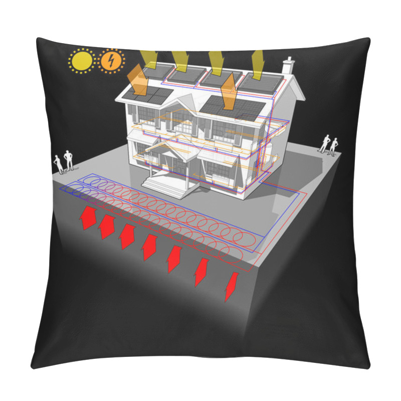 Personality  House With Planar Ground Source Heat Pump As Source Of Energy For Heating And Radiators And Photovoltaic Panels On The Roof As Source Of Electric Energy And Solar Panels For Water Heating Pillow Covers